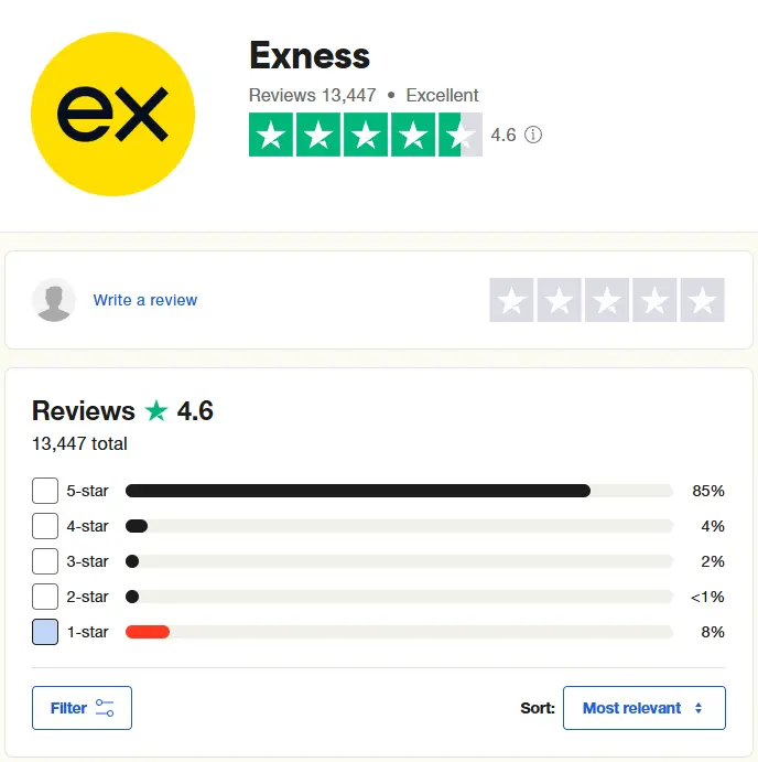 exness trustpilot 評價